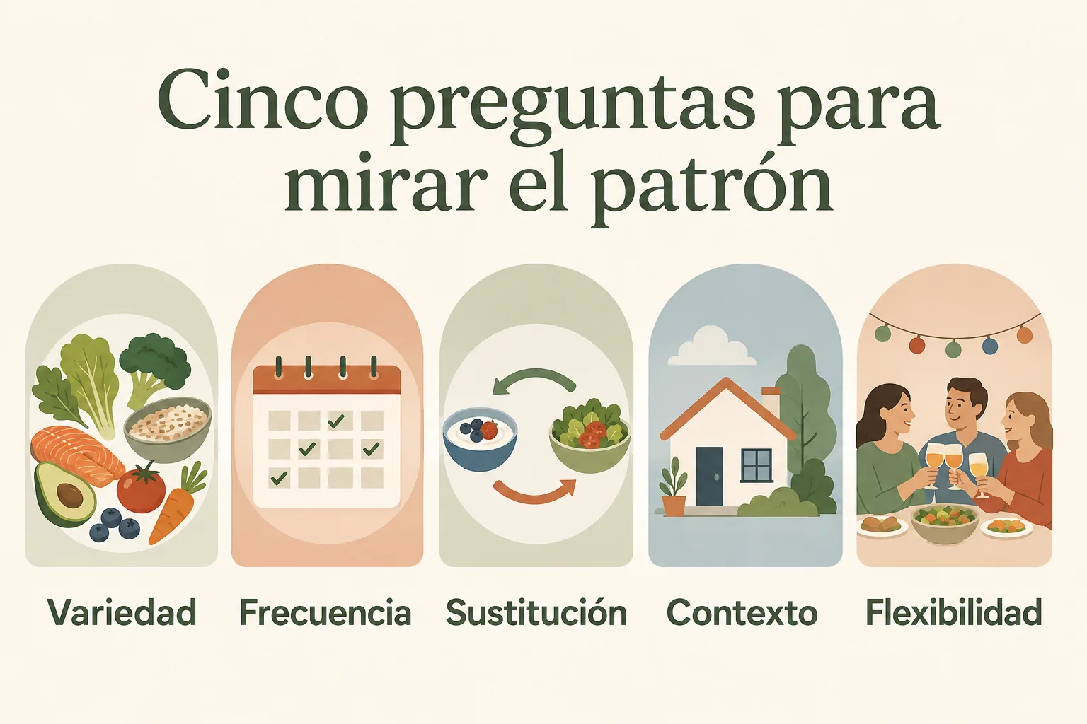 Infografía con cinco criterios para valorar un patrón alimentario: variedad, frecuencia, sustitución, contexto y flexibilidad